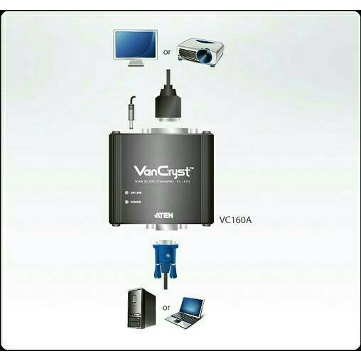 ATEN VGA to DVI-D Converter VC160A-AT-G