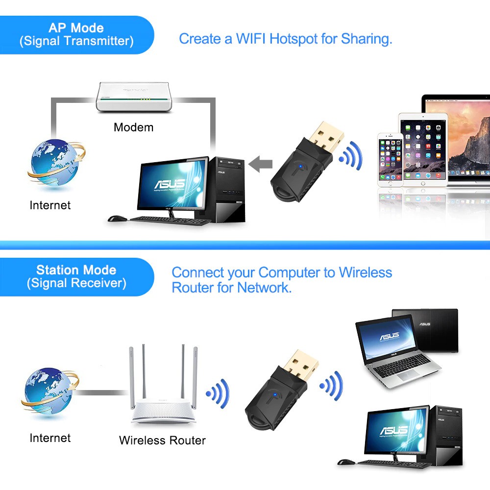 Rocketek Mini USB WiFi Transmitter Receiver Dongle Adapter 802.11ac 433Mbps