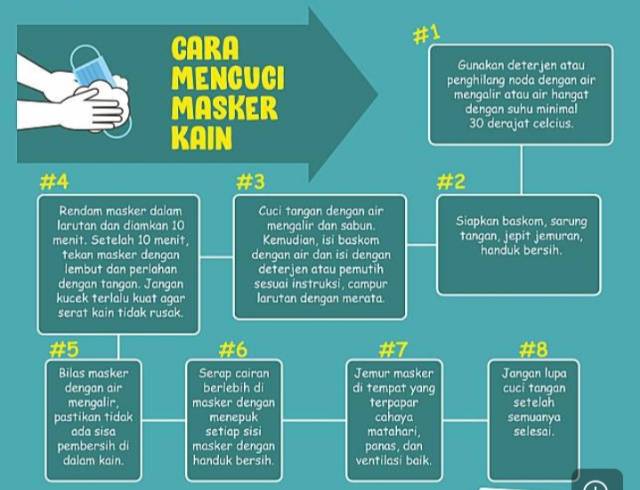 MASKER KAIN SPUNBOND 2 LAPIS