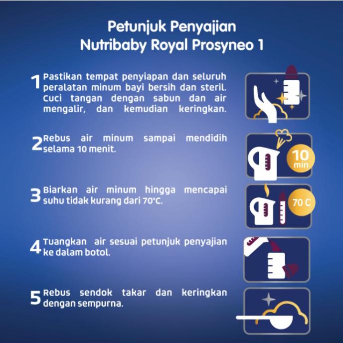 NUTRIBABY ROYAL PROSYNEO 1 400GR