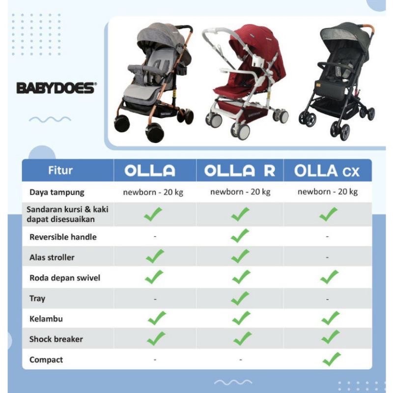 Babydoes Holla R Kereta Dorong bayi Stroller Baby