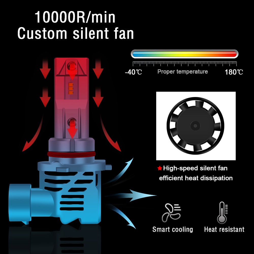 2Pieces Lampu Led Mobil Utama Kabut Headlamp H11  Foglamp Socket M3 Luxeon 9005 hb3 H4 H7 H8 H9 HB4 9006