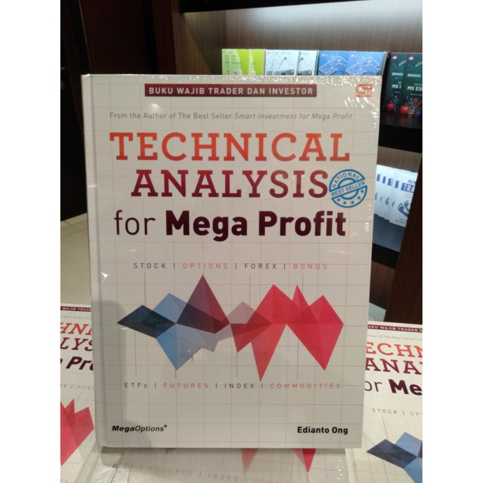 Technical Analysis For Mega Profit