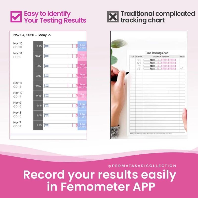 LH Ovulation Test Pack Strip Alat Tes Kesuburan Ovulasi HCG Ovutest Kehamilan Hamil Femometer