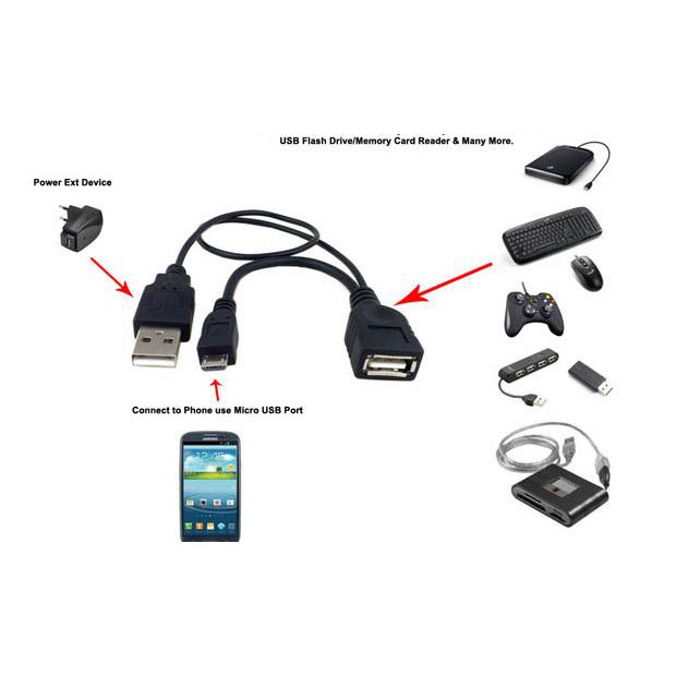 Terlaris Kabel OTG Micro Cabang ( Suport HDD External ) Baru