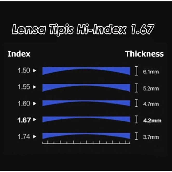 Lensa Kacamata Tipis Hi-Index 1.67 Antiradiasi CRMC Supersin-Minus Silinder Plus