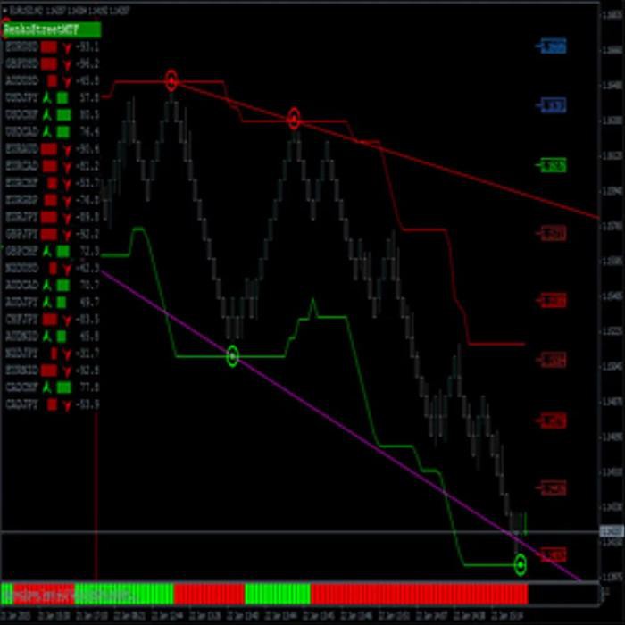 INDIKATOR FOREX SUPER SCALPING INDICATOR ROBOT FOREX