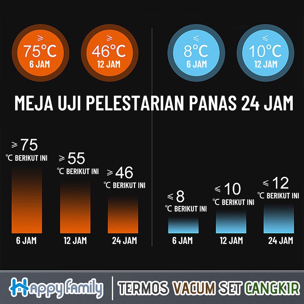 Happy Family Termos Free Cangkir Set Premium / Botol Minum Termos 500ml Vacuum Cup Stainless
