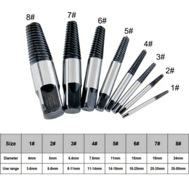 Pipe Tap Screw Extractor 8 Pcs Alat Pembuka Baut / Pipa Patah Remover Tool Kit Bahan Terbaik