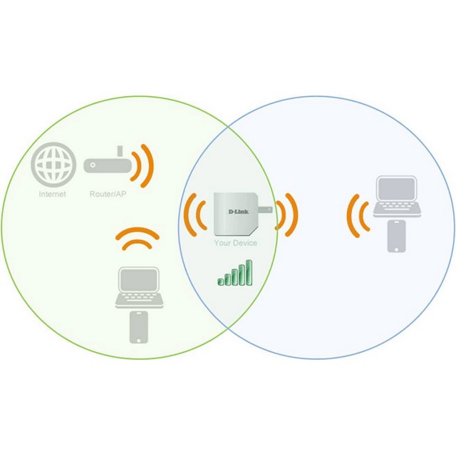 Dlink DAP‑1320 Wireless N300 Range Extender