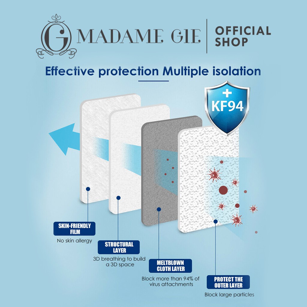 LIZBEAUTY - Madame Gie Protect You KF94 Mask - Masker Isi 10 Pcs