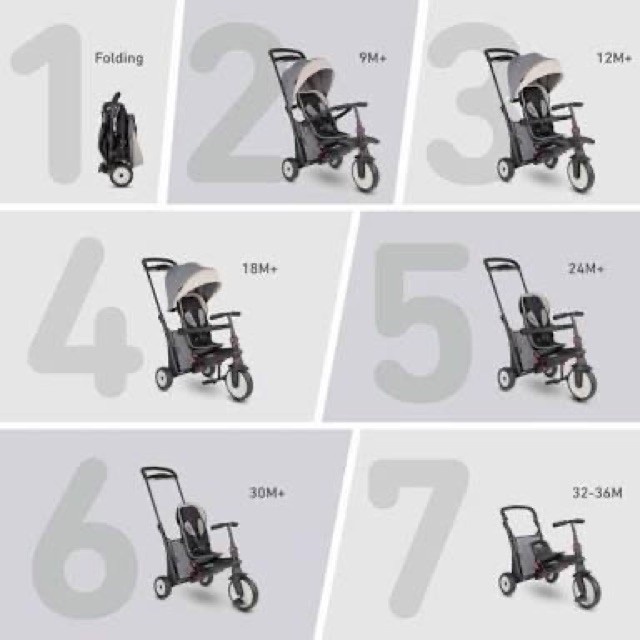 Smartrike STR5 Sepeda Anak Multifungsi Folding Baby Tricycle Stroller