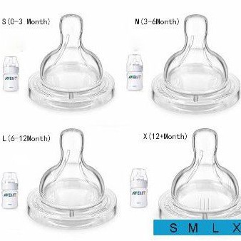 DOT AVENT CLASSIC OEM/DOT PHILIPS AVENT CLASSIC