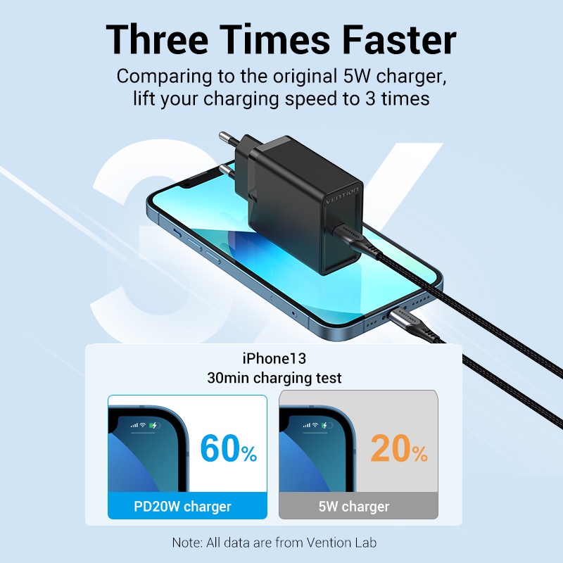 Vention PD Charger 20W USB Tipe C QC3.0 Fast Charging 4.0 3.0 Plug EU Compatible for iPhone 8-13 series