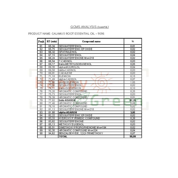 Happy Green Minyak Dzarirah Jerangau MURNI - Calamus Essential Oil