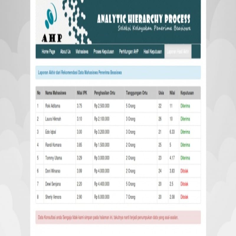 Jual Source Code Aplikasi Ahp Dengan Php Dan Mysql Indonesiashopee Indonesia 4053