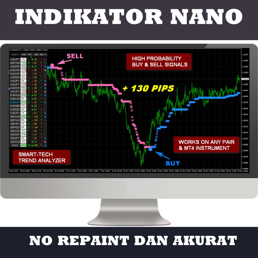 indikator nanotrader dan fx vortex (promo terbatas)