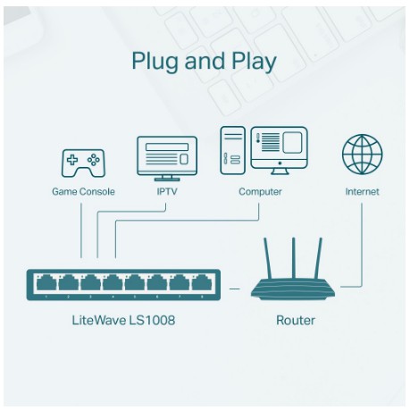 TP-LINK LS1008 8-Port 10/100Mbps Desktop Switch