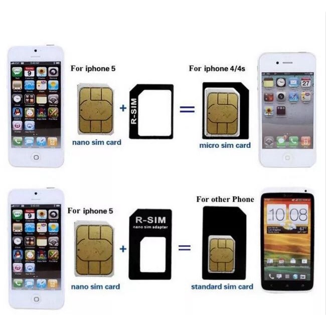 NOSSY ADAPTOR SIMCARD 3IN1 PIN INJEKTOR SIMCARD