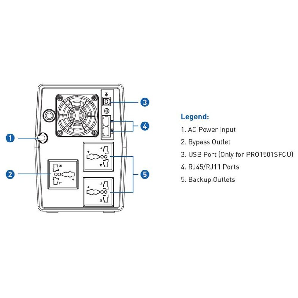 UPS PROLINK 1500VA (PRO1501SFC)