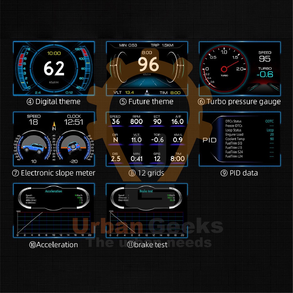 Head Up Display P22 Speedometer Dual System HUD OBD2 GPS