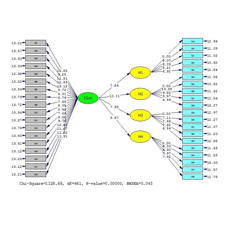 LISREL 2022 Software Pengolah Data Statistik License Full Lifetime