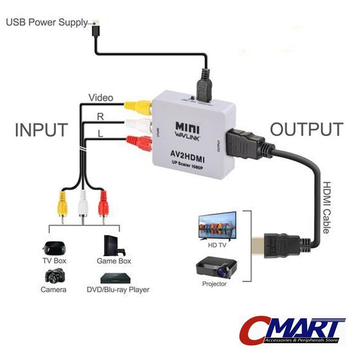 Trend-AV2HDMI CONVERTER / Converter Konverter AV to HDMI - RCA to HDMI