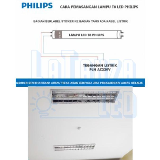 Hadir Rm 2X36 120Cm Kap Rm Inbow Rm 2 X 36 120 Cm Lampu Led Philips Komplit Murah