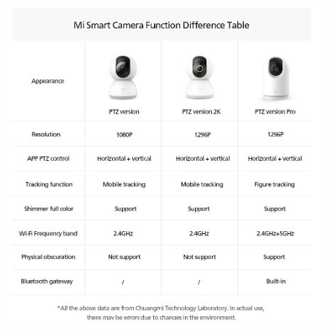 Xiaomi Mi 360° Home Camera PTZ Pro 2K Kamera CCTV Rumah Bayi 3MP