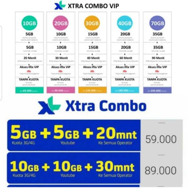 PROMO XL XTRA COMBO 10GB ~ 20GB