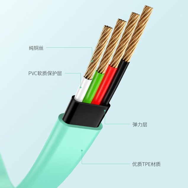 USAMS U2 Kabel Data Type C Fast Charging