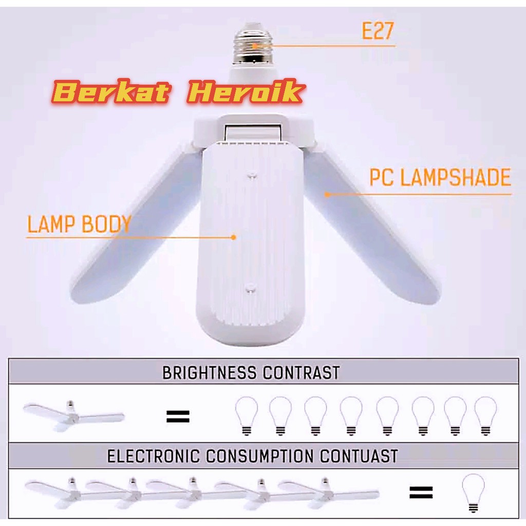 Lampu LED Model Kipas 3 Baling 50 Watt Cahaya Putih Terang