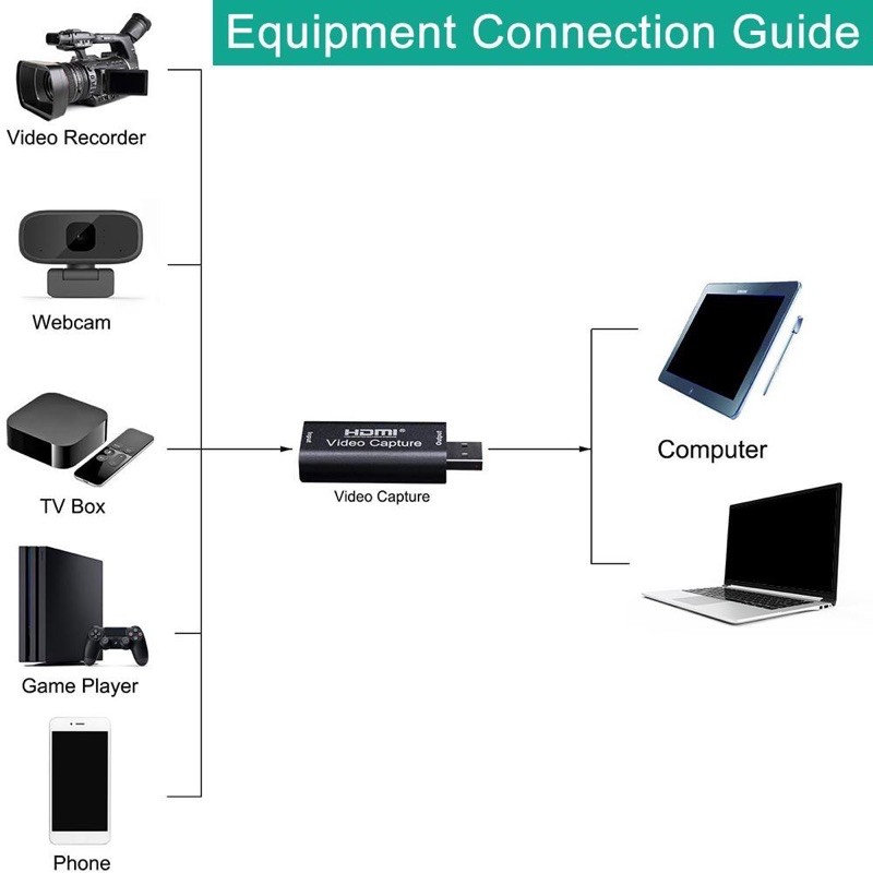 video capture usb 3.0 60fps