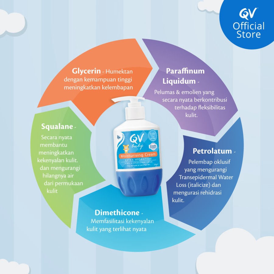 PERA454 CREAM PELEMBAB QV BABY MOISTURIZING CREAM 250 GR exp april 2025
