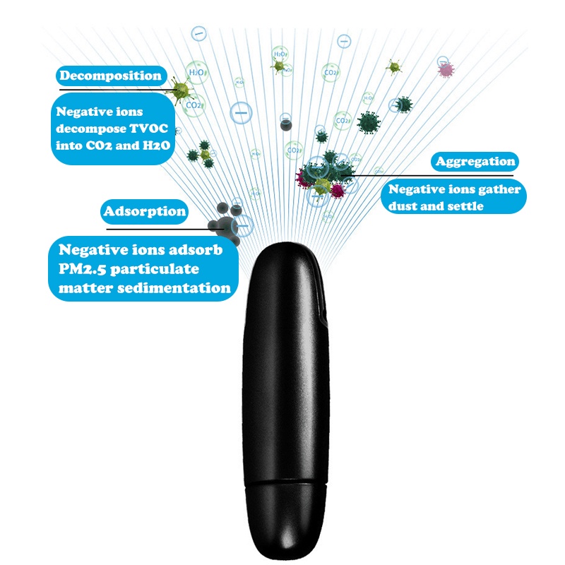 Air Purifier / Generator Ion Negatif PM2.5 Penghilang Bau / Asap / Bakteri Portable Untuk Mobil / Rumah / Kantor