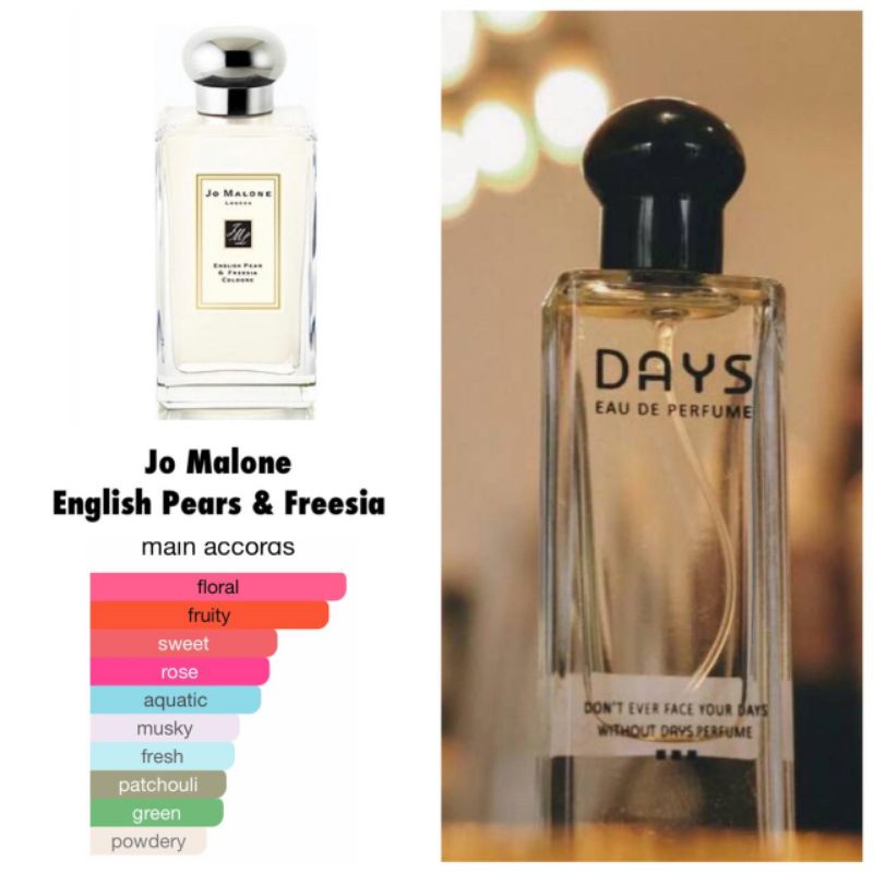 Jo Malone Dupe/Inspired Parfum