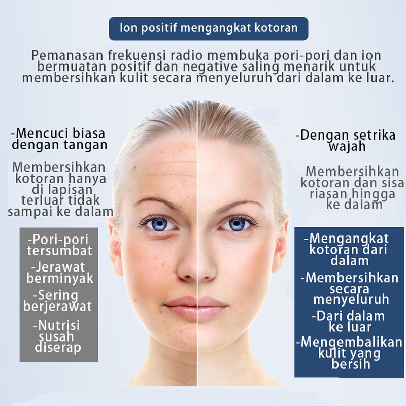 Alat Setrika Wajah HRDRY01WH/Pemijat Perawatan Kulit /Anti Anging Facial Massage