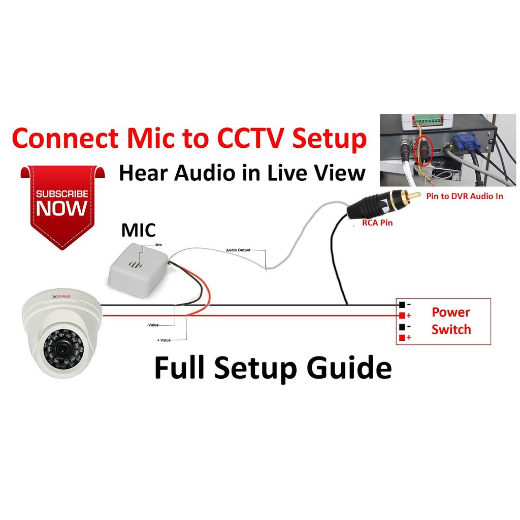 MIC CCTV Audio Monitoring