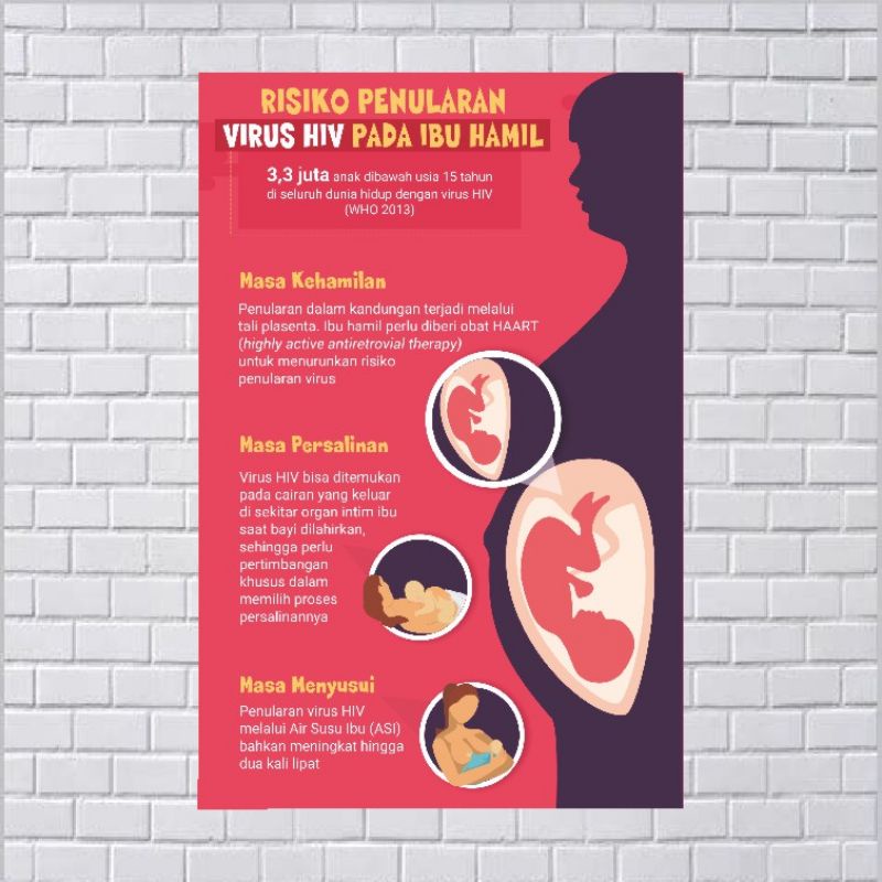 Jual Poster Kebidanan Risiko Penularan Hiv Pada Ibu Hamil Indonesia