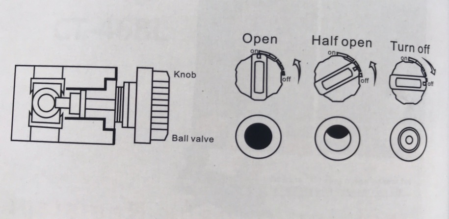 Manifold Single R410a / Single Manifold R410a