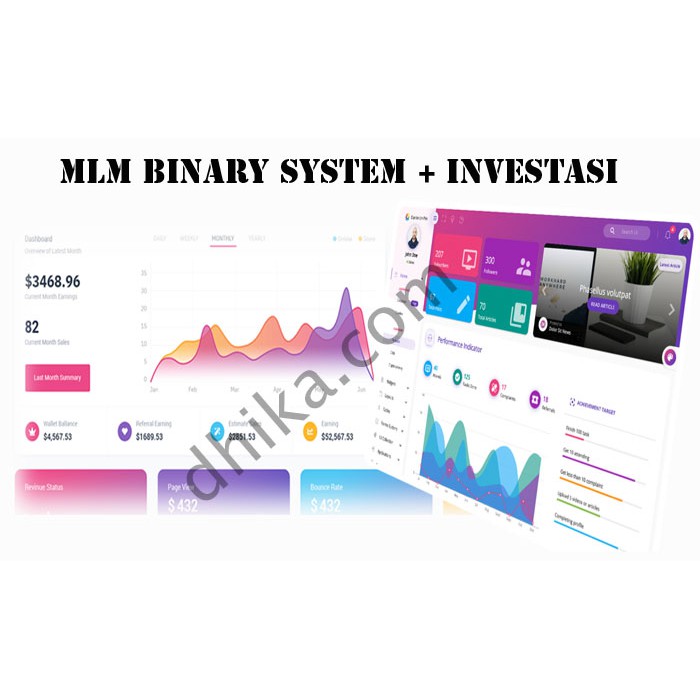 Website MLM Binary System + Investasi