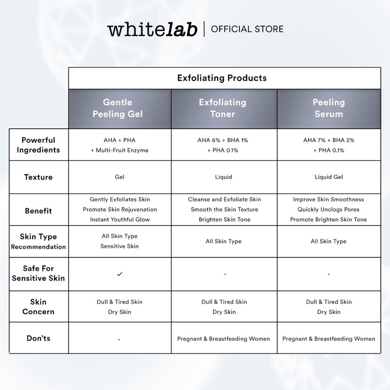 Whitelab Gentle Peeling Gel | Whitelab Surabaya