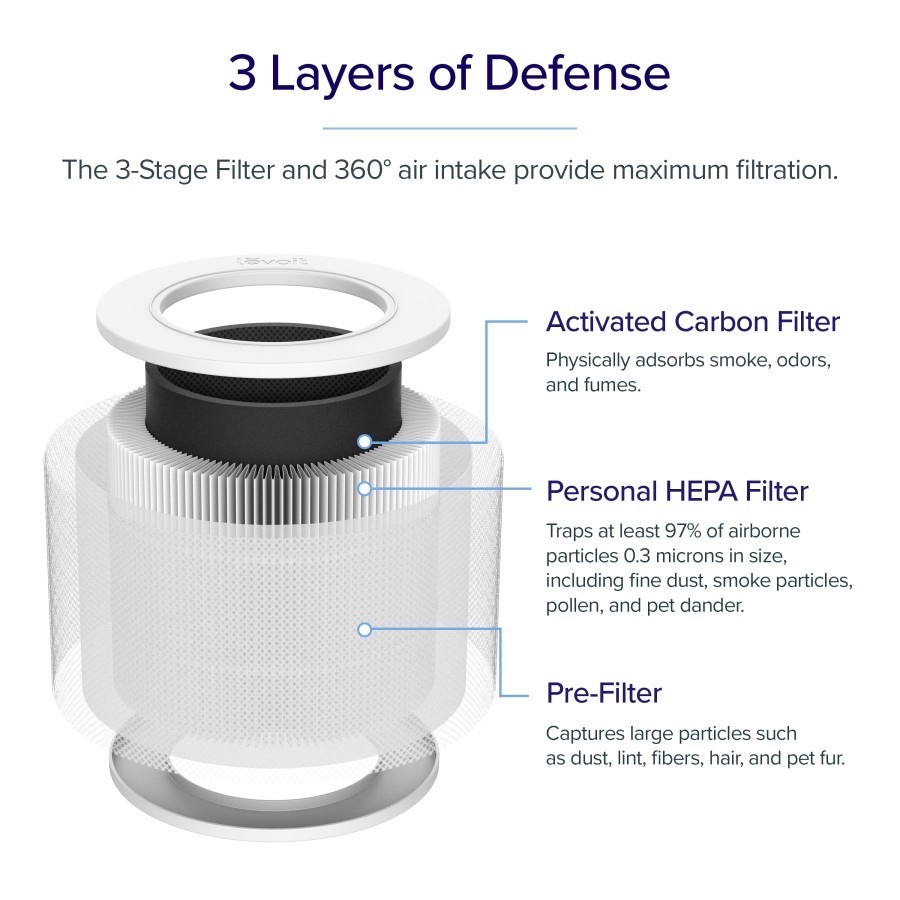 Replacement Filter Levoit Purifier Core Mini HEPA Filter ORIGINAL