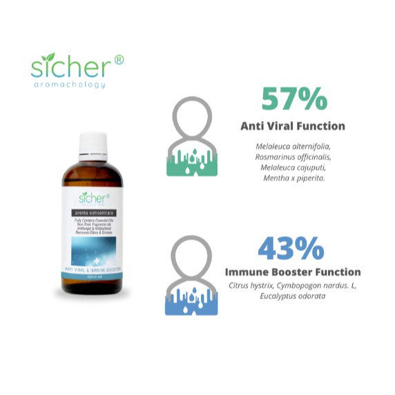 SICHER Immune Booster Blend - 100ml