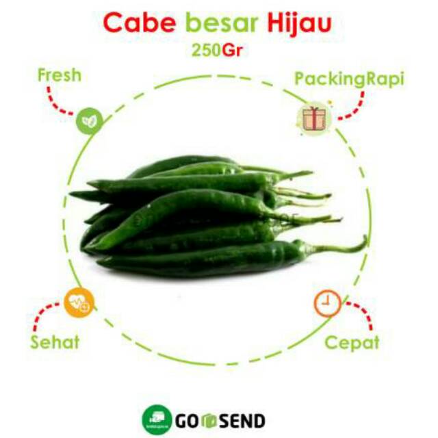 

CABE HIJAU BESAR / LOMBOK / CHILI / FRESH VEGETABLES / VEGETABLE / SAYUR SAYURAN SEGAR BUMBU DAPUR