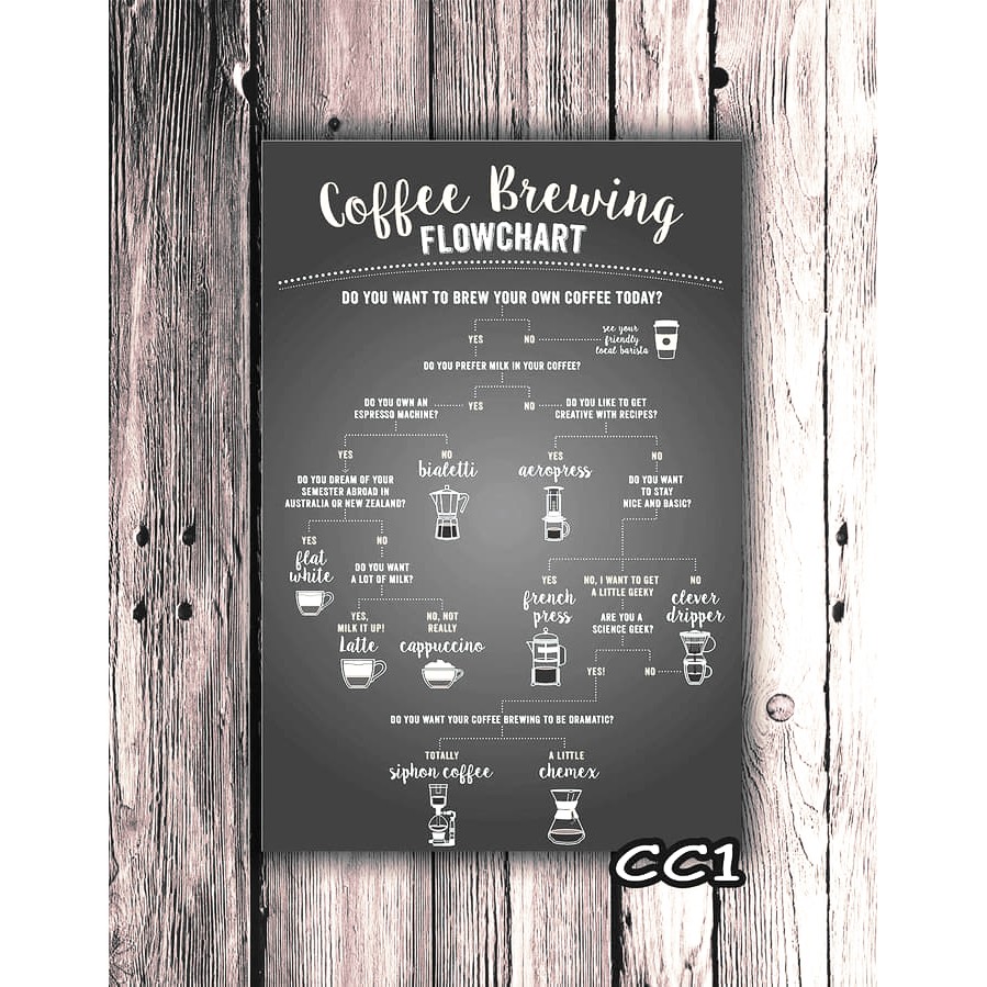 HIASAN DINDING POSTER KOPI DEKORASI CAFE COFFE VINTAGE&hd316