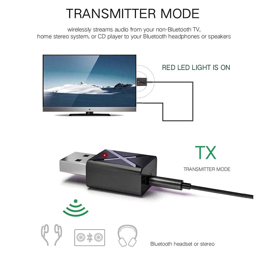 BLUETOOTH TRANSMITTER TV AUDIO 3.5mm AUX SENDER USB or RECEIVER MUSIC SPEAKER