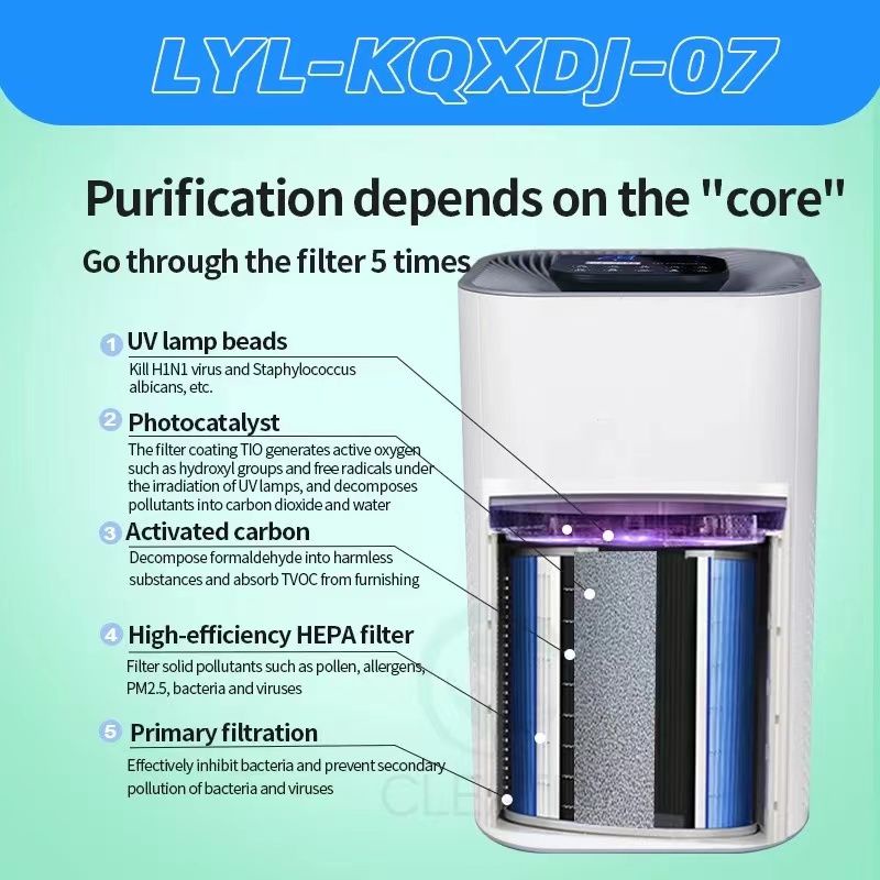 High concentration of negatif anions purify and refresh air purifier