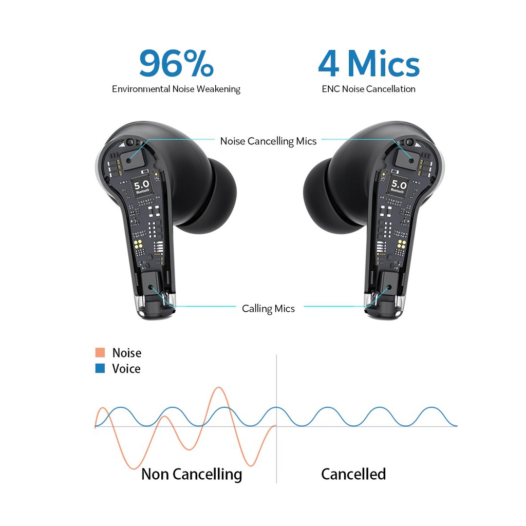 DACOM TinyPods ENC - TWS Bluetooth Earphone - ENC Technology - Earphone dengan ENC Active dari DACOM