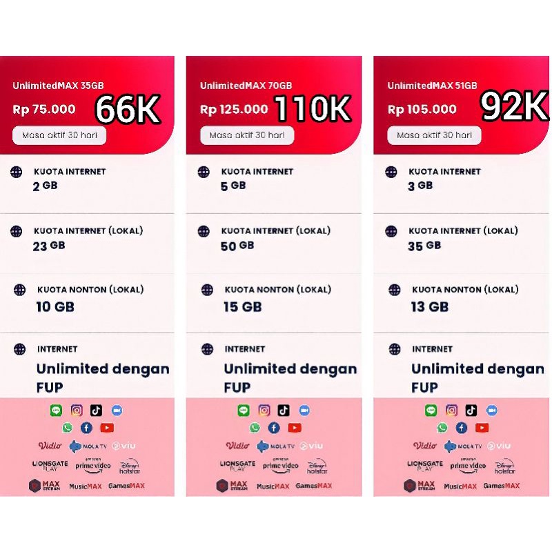 KUOTA DATA TELKOMSEL UNLIMITEDMAX UNLIMAX 24GB 35GB 40GB 51GB 58GB 70GB 80GB